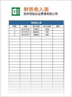 资源代理记账